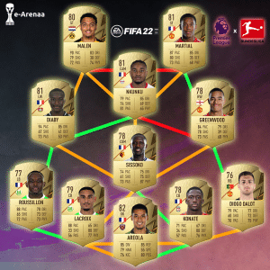 because you don't have so many coins. Nevertheless we want to show you in this article a starter team for FIFA 22 Fut Ultimate Team which